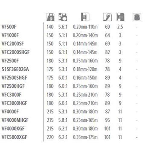 SHIMANO Vanford Series Spinning Reel - Versatile Fishing Performance for Freshwater and Saltwater