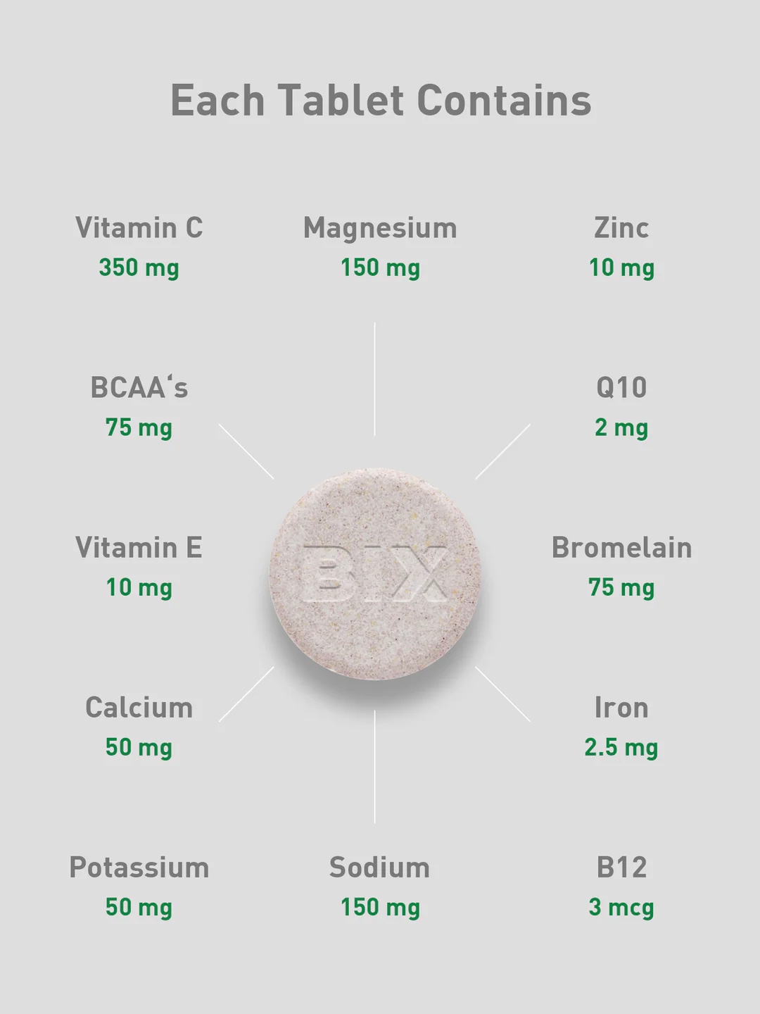 BIX Recovery Tablets (10’S)