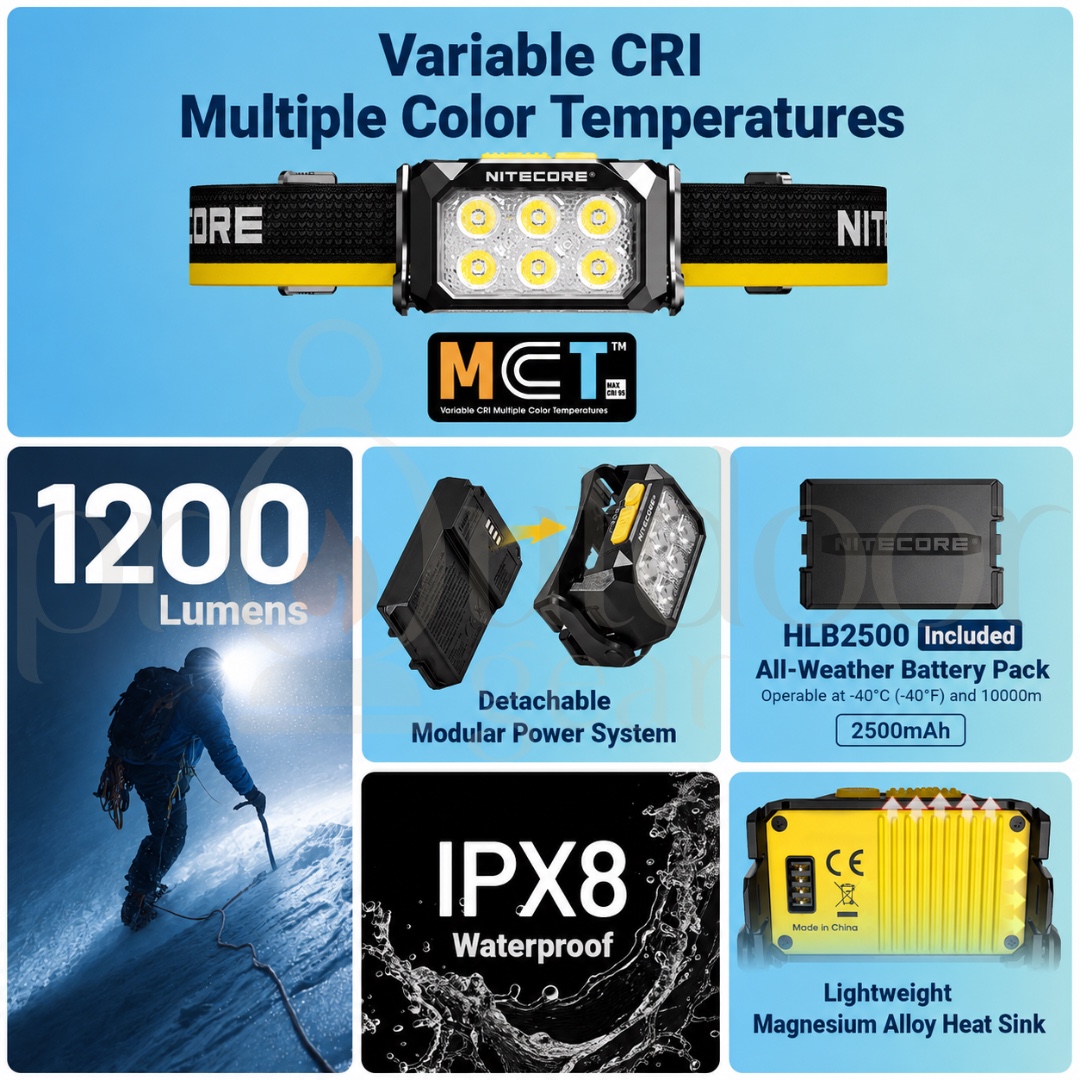 NITECORE HA29 UHE 1200LM Headlamp CRI98 Triple Color Temperature USB-C Rechargeable IPX8
