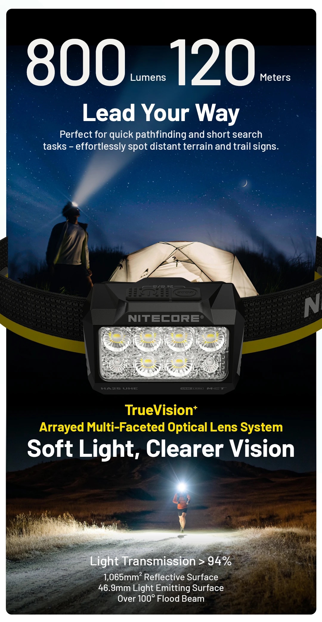 Nitecore HA25 UHE MCT 800L Headlamp