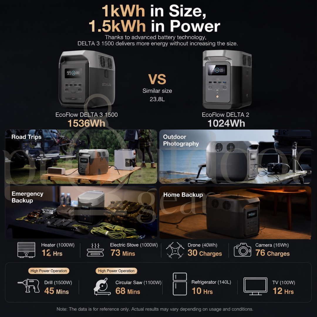 EcoFlow DELTA 3 1500 Portable Power Station with MYS/CHINA PLUG
