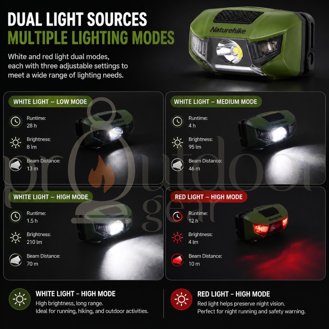 NATUREHIKE CNK2300DQ020 Xingye Outdoor Camping Hiking Head Lights Lamps Battery Powered Waterproof Headlamp