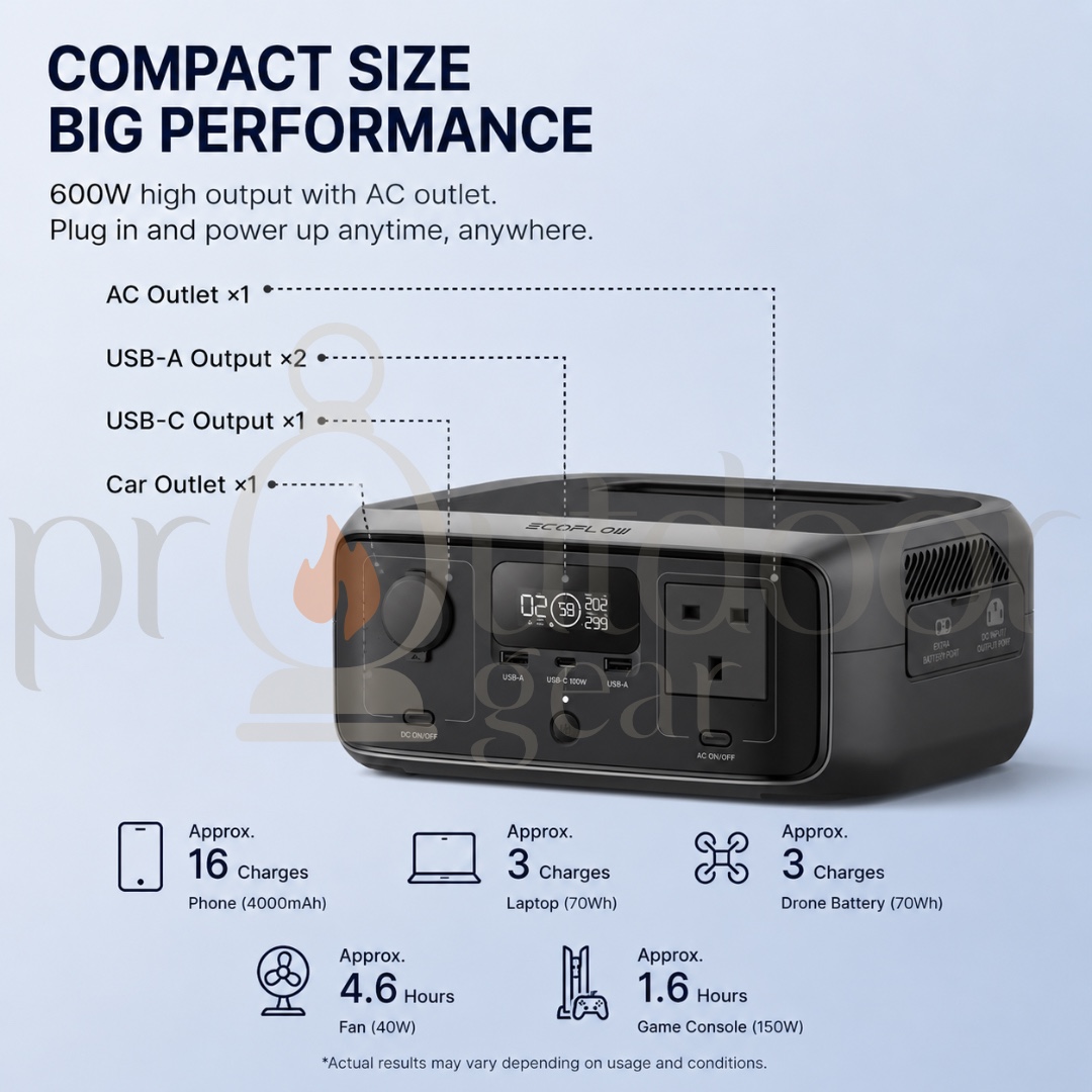 [PRE-ORDER] ECOFLOW River 3 UPS Portable Power Station – 300 W, 10 ms UPS