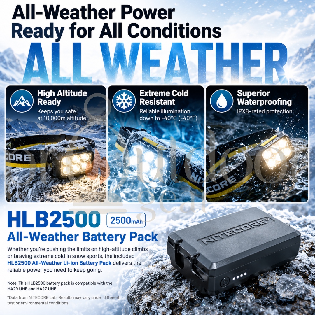 NITECORE HA29 UHE 1200LM Headlamp CRI98 Triple Color Temperature USB-C Rechargeable IPX8
