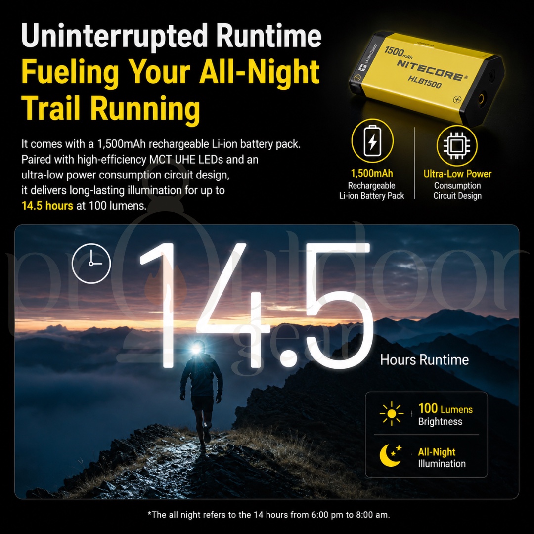 NITECORE UT27 800 Lumens Trail Running Headlamp | Dual Power | CRI97 MCT LED | 74g Lightweight