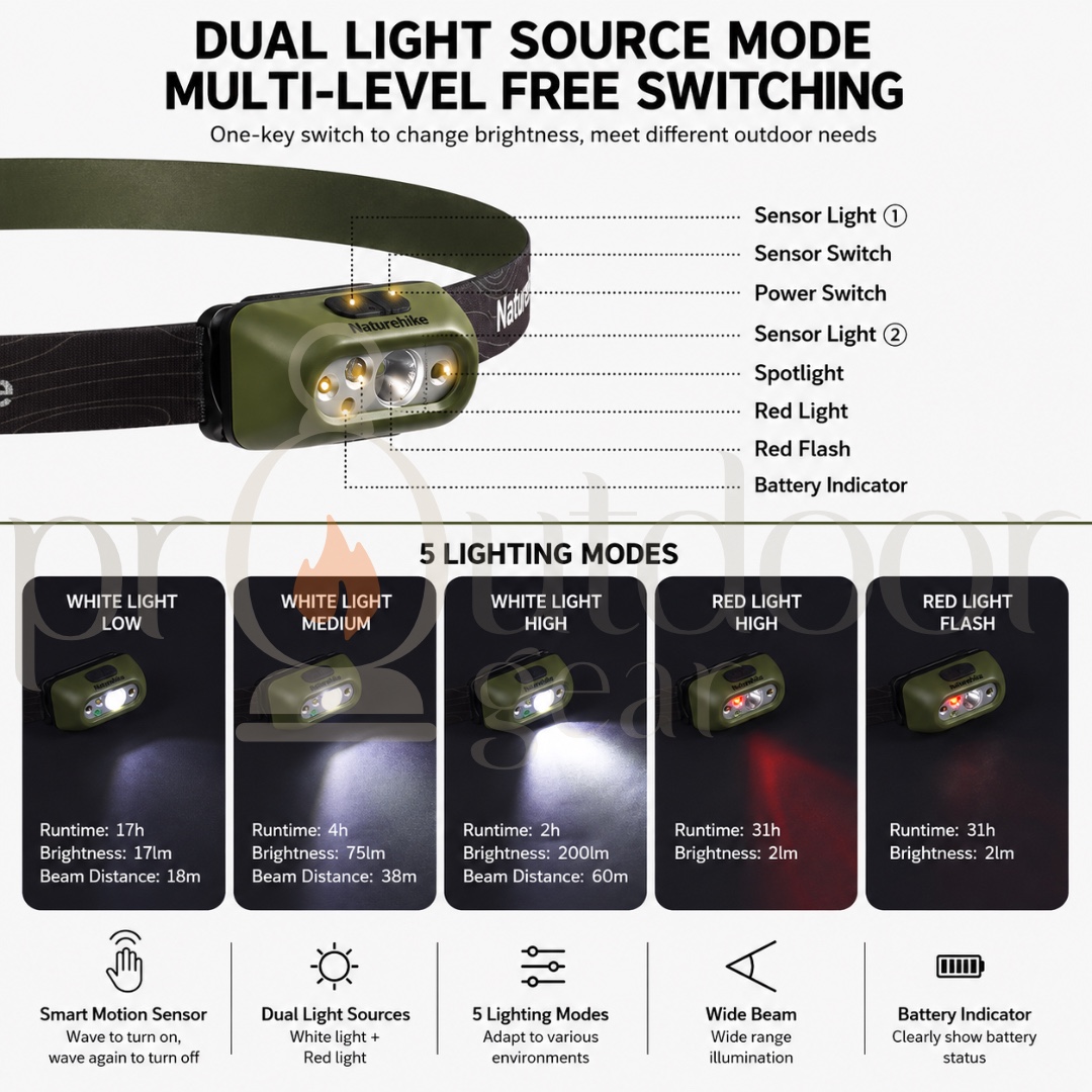 NATUREHIKE TD-02 NH00T002-D LED Headlamp Cave Exploring Camping Fishing Headlight USB Chargable