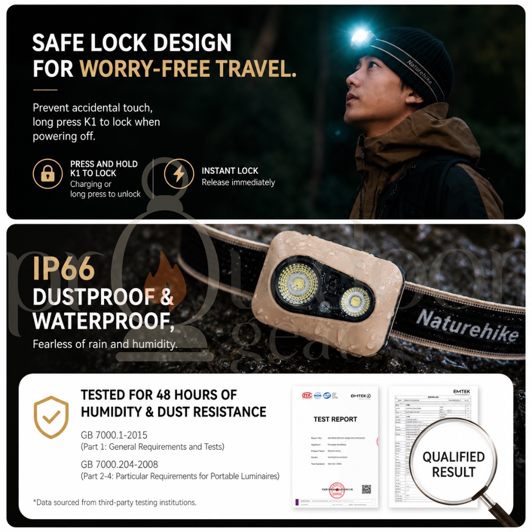 NATUREHIKE CNK2450ZM015 Xingyu Pro Headlamp USB Rechargeable M Sensor Headlight Portable IP66 Waterproof Flashlight
