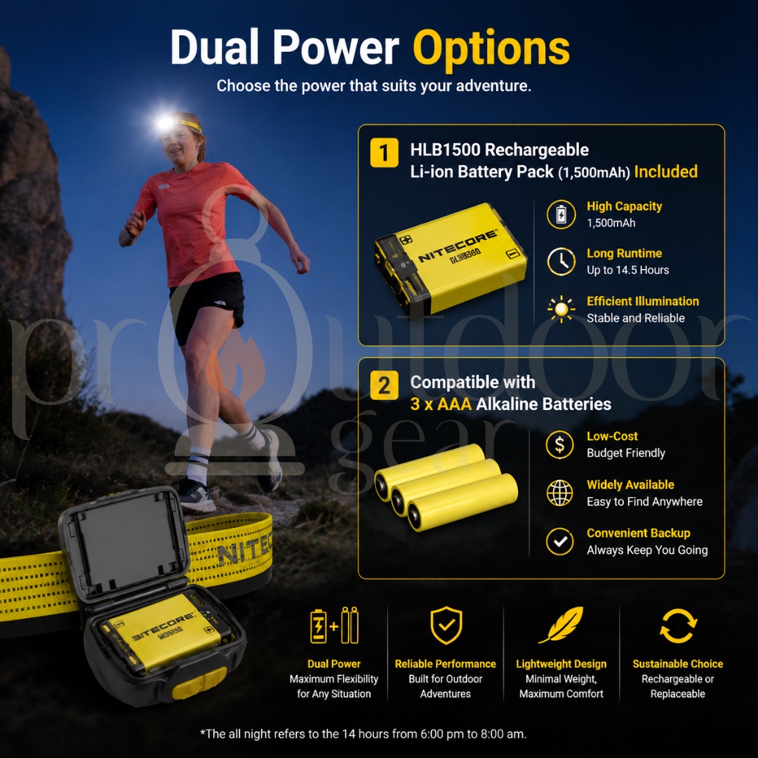 NITECORE UT27 800 Lumens Trail Running Headlamp | Dual Power | CRI97 MCT LED | 74g Lightweight