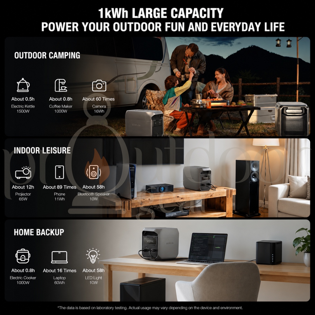 Ecoflow Delta 3 Classic Powerstation (CN Plug)