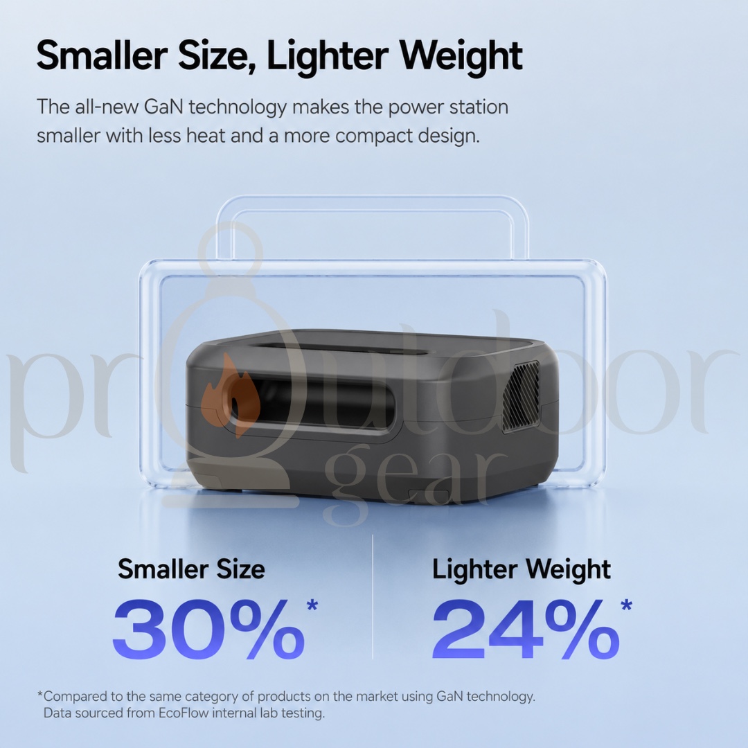 [PRE-ORDER] ECOFLOW River 3 UPS Portable Power Station – 300 W, 10 ms UPS