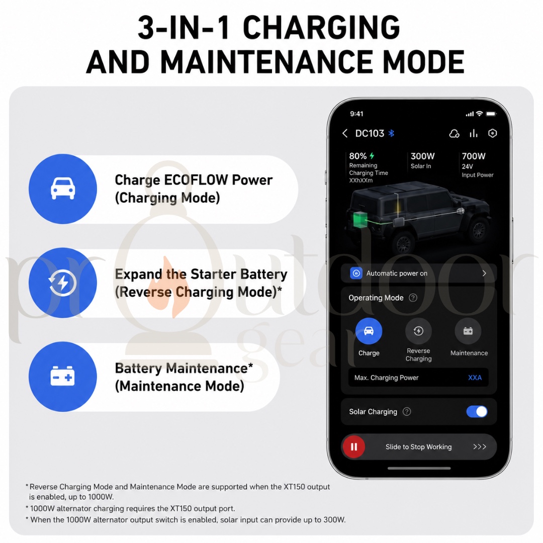 ECOFLOW 1000W Alternator Charger | 12V/24V Vehicle Charger | 300W Solar Input
