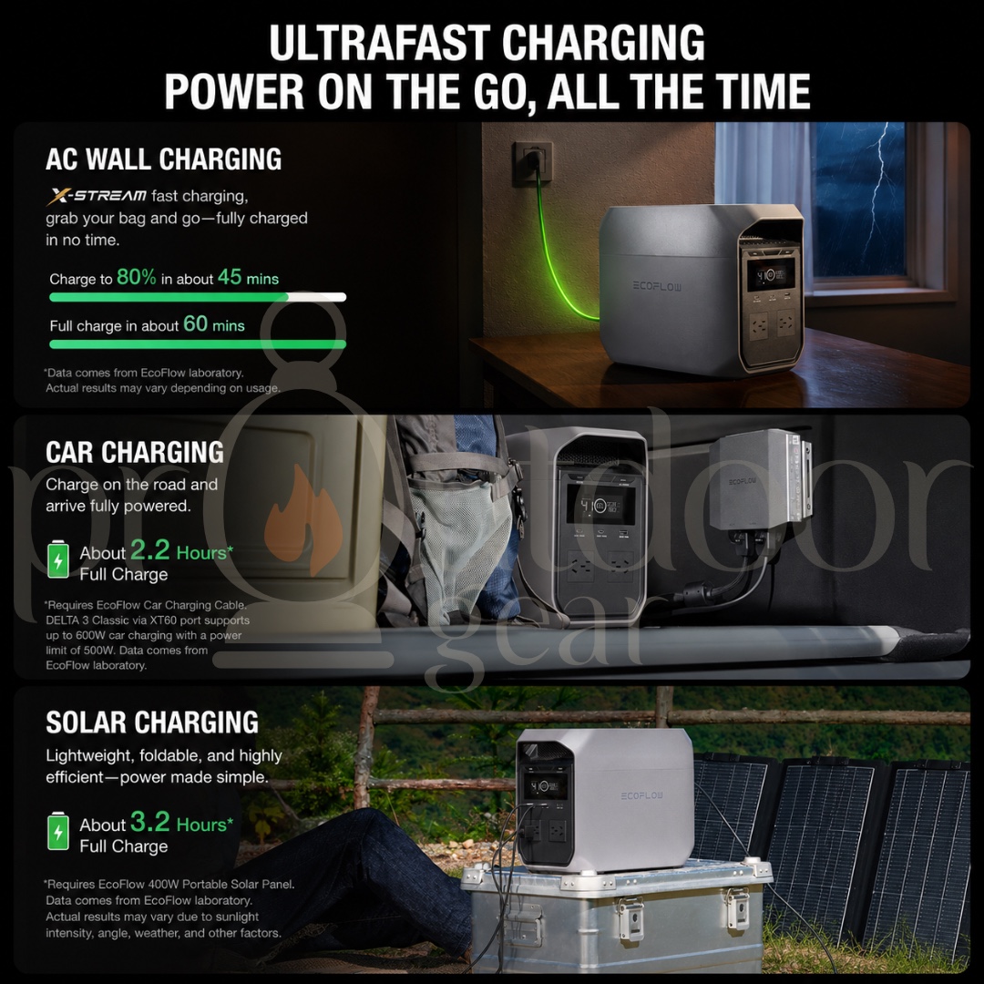 Ecoflow Delta 3 Classic Powerstation (CN Plug)