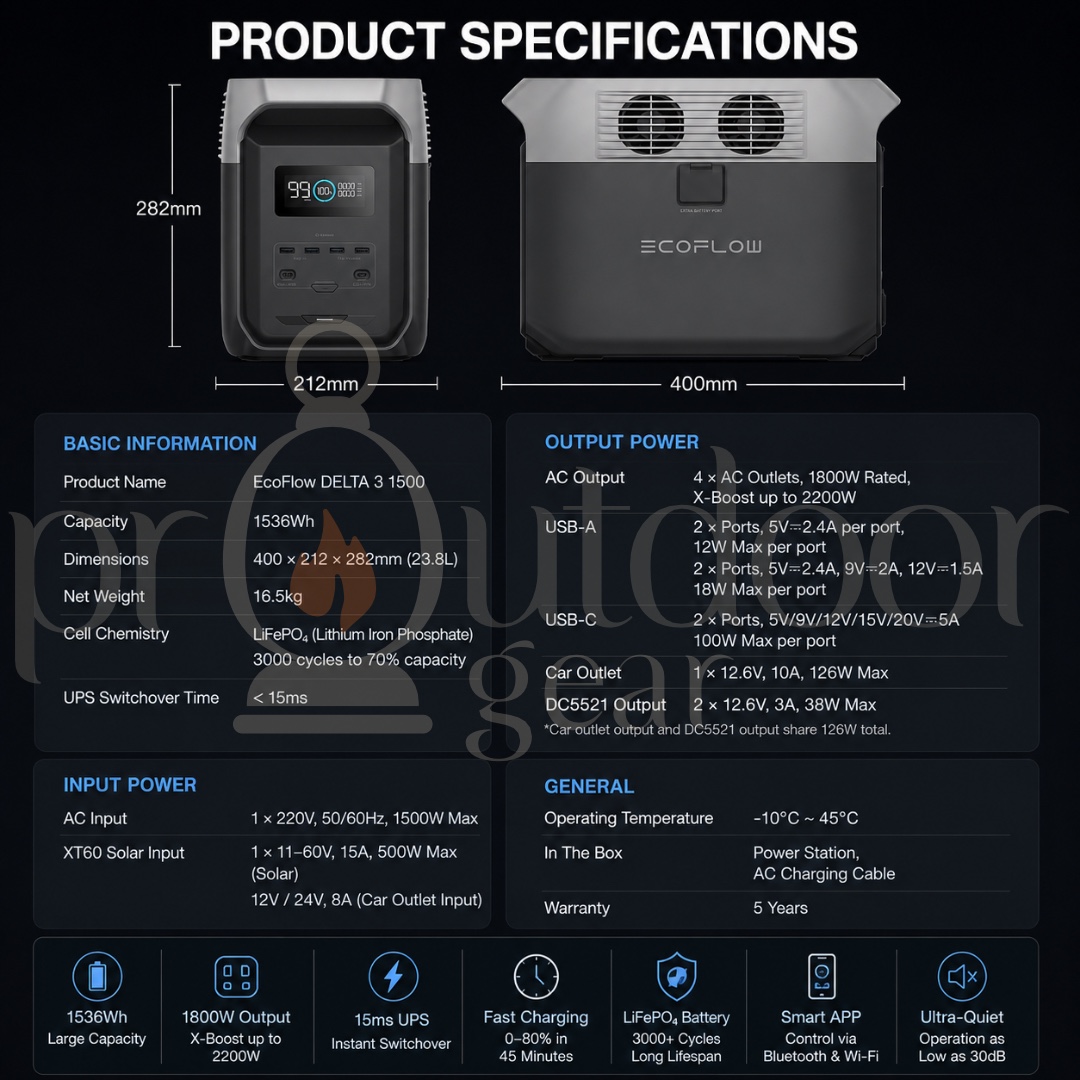 EcoFlow DELTA 3 1500 Portable Power Station with MYS/CHINA PLUG