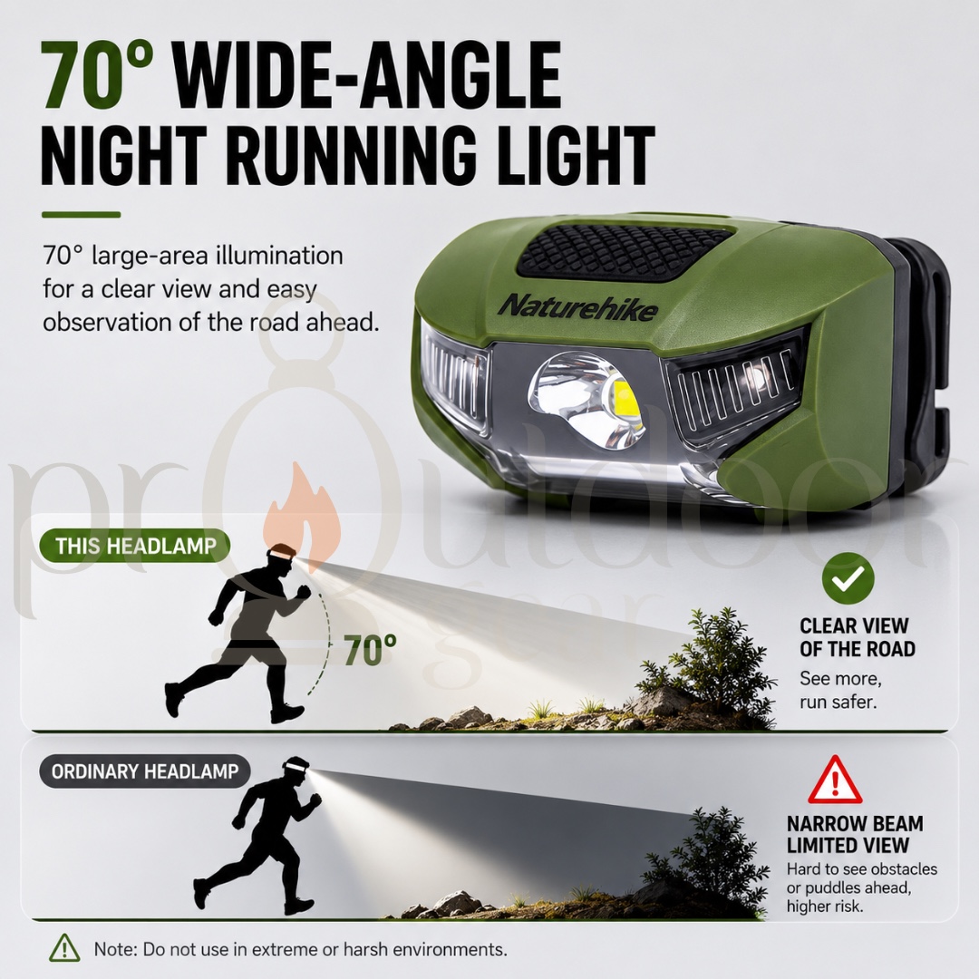 NATUREHIKE CNK2300DQ020 Xingye Outdoor Camping Hiking Head Lights Lamps Battery Powered Waterproof Headlamp