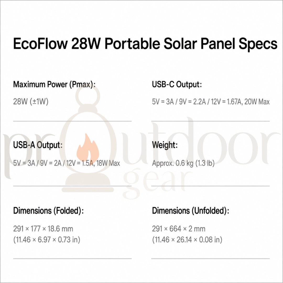 EcoFlow 28W Portable Solar Panel Foldable USB-C USB-A Fast Charger IP68 Waterproof Lightweight 600g Camping