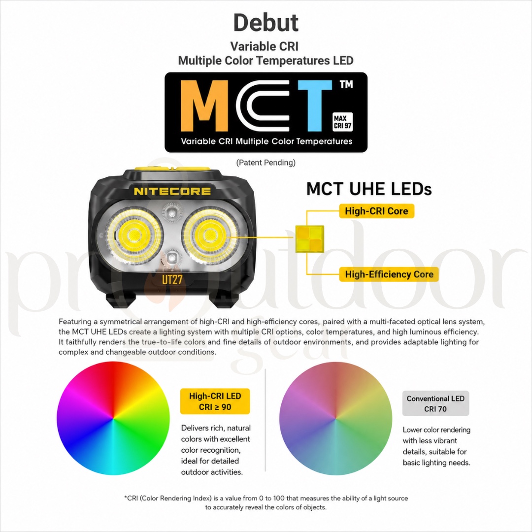 NITECORE UT27 800 Lumens Trail Running Headlamp | Dual Power | CRI97 MCT LED | 74g Lightweight