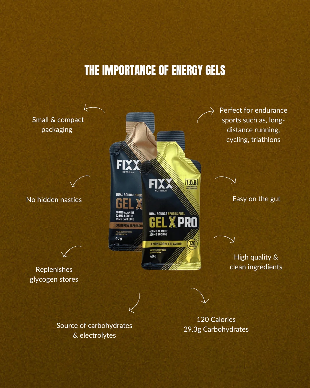 FIXX Gel X Pro 40g Energy Gel