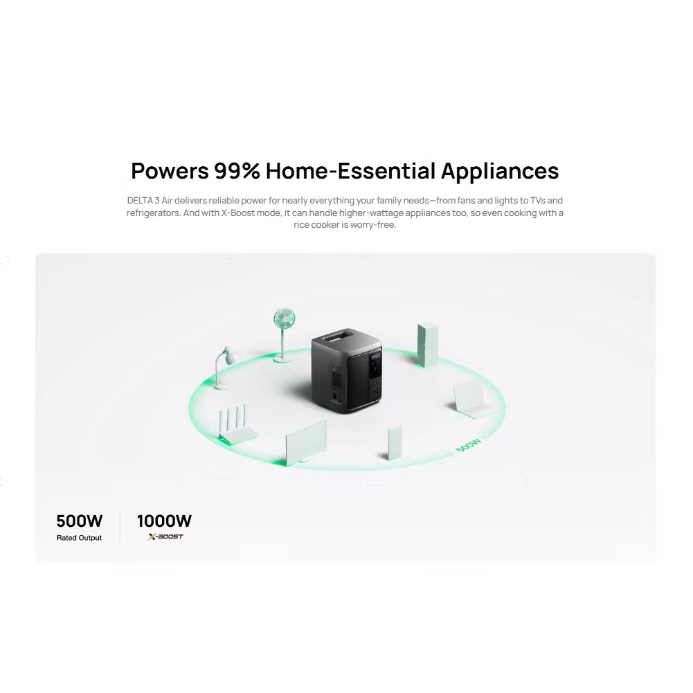 EcoFlow DELTA 3 1000 Air Portable Power Station