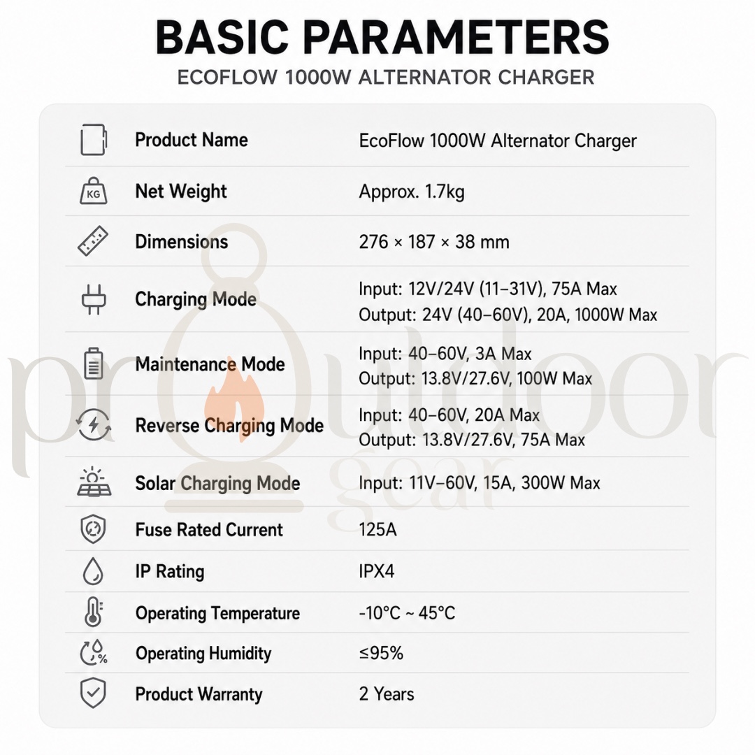 ECOFLOW 1000W Alternator Charger | 12V/24V Vehicle Charger | 300W Solar Input