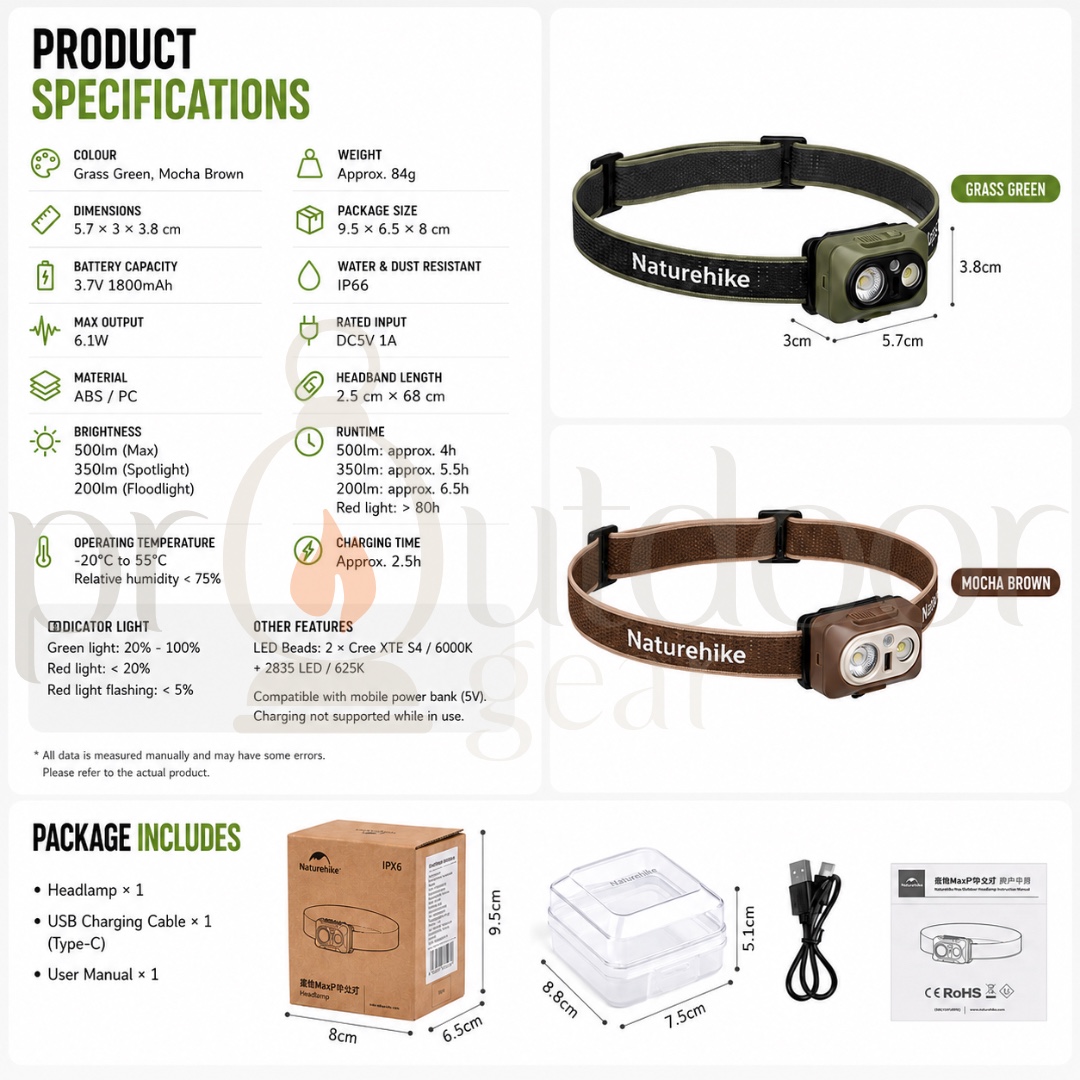 NATUREHIKE CNK2450ZM010 Xingyu Max Outdoor Headlamp Rechargeable Camping Hiking Sensor Headlight