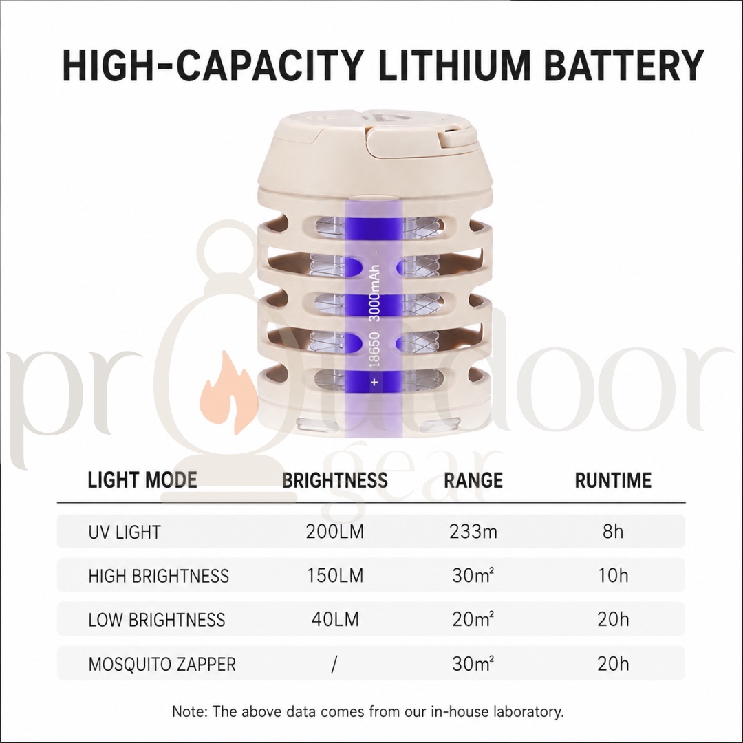 NATUREHIKE NH22ZM005 Seagull Camping Mosquito Killing Lamp Outdoor Camping Tent Atmosphere Lighting