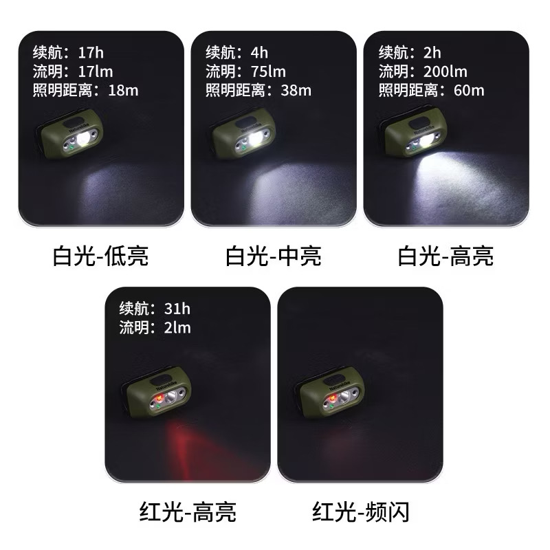[Free Shipping] NatureHike New LED Headlamp 5 Modes Sensor light Ultralight IP65 Waterproof for with USB Cabl