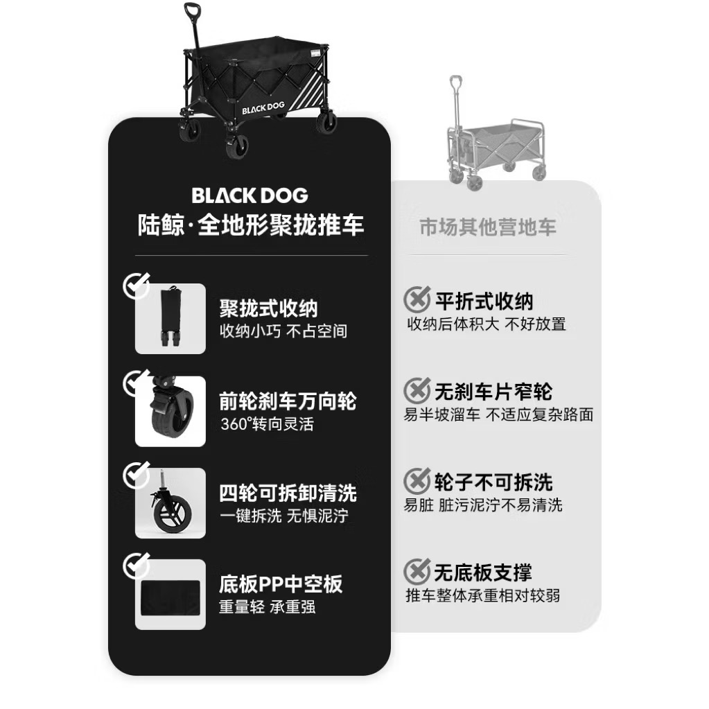 Blackdog LuJing All-Terrain Folding Camping Wagon – Large Capacity, Portable Trolley for Outdoor & Picnic Use