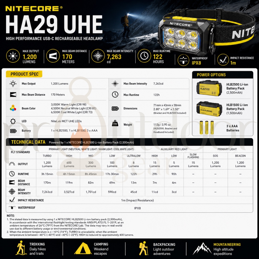 NITECORE HA29 UHE 1200LM Headlamp CRI98 Triple Color Temperature USB-C Rechargeable IPX8
