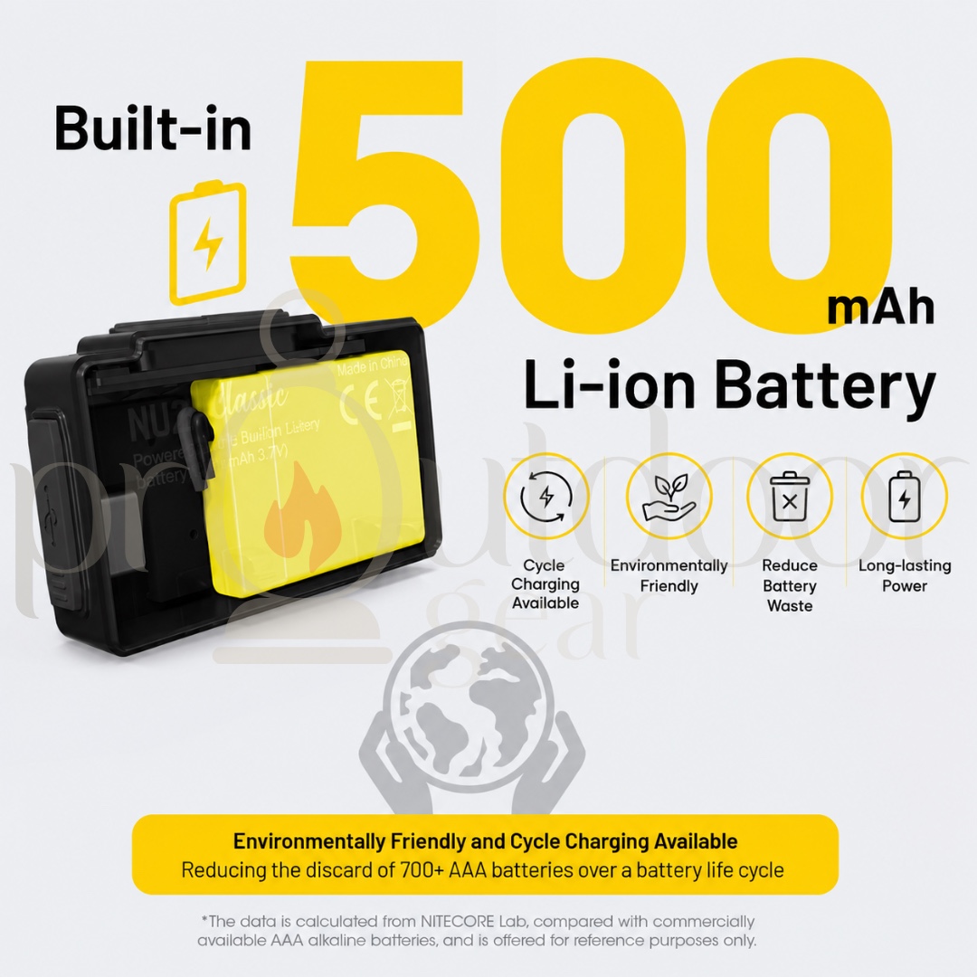 NITECORE NU20 Classic 360 Lumens Ultra Lightweight USB-C Rechargeable Headlamp Outdoor Hiking Camping Running IP66