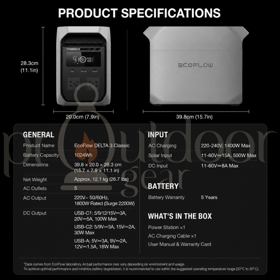 Ecoflow Delta 3 Classic Powerstation (CN Plug)