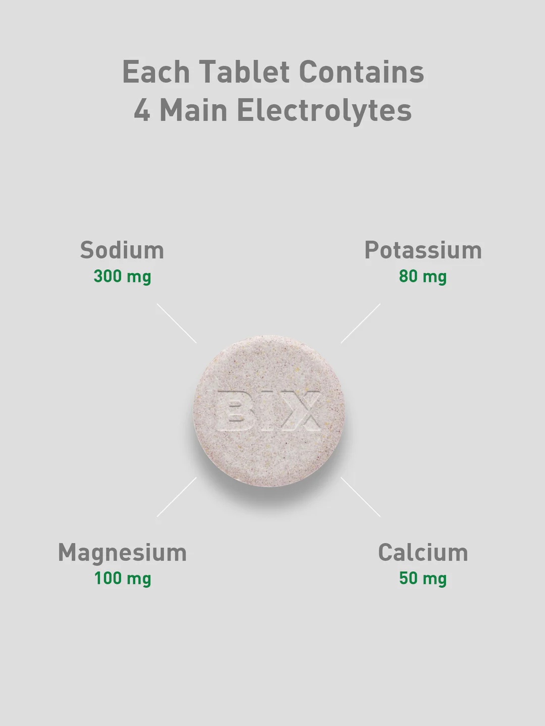 BIX Active Electrolytes Tables (20’S)