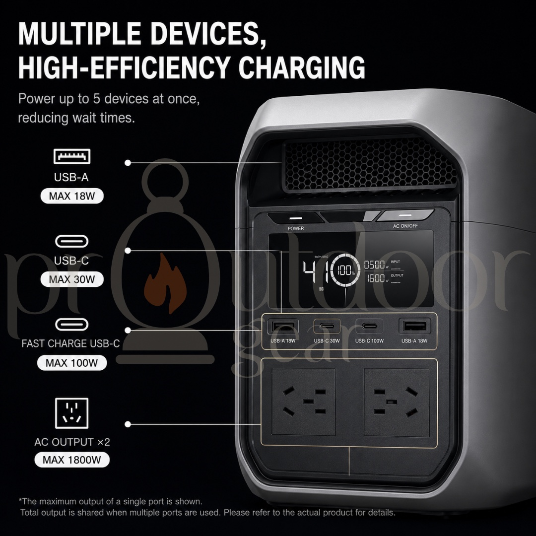 Ecoflow Delta 3 Classic Powerstation (CN Plug)
