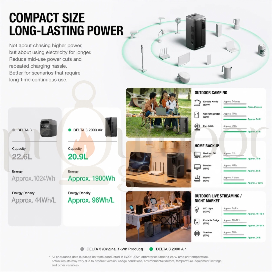 ECOFLOW Delta 3 Air 2000 Powerstation (CN Plug)
