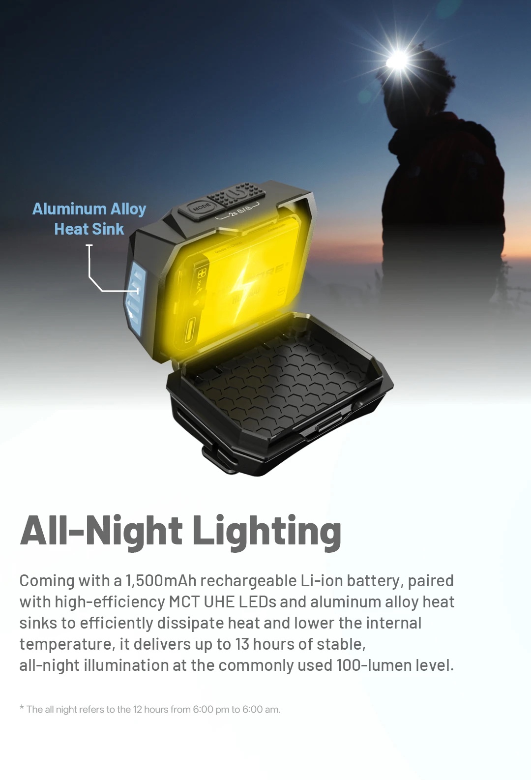 Nitecore HA25 UHE MCT 800L Headlamp