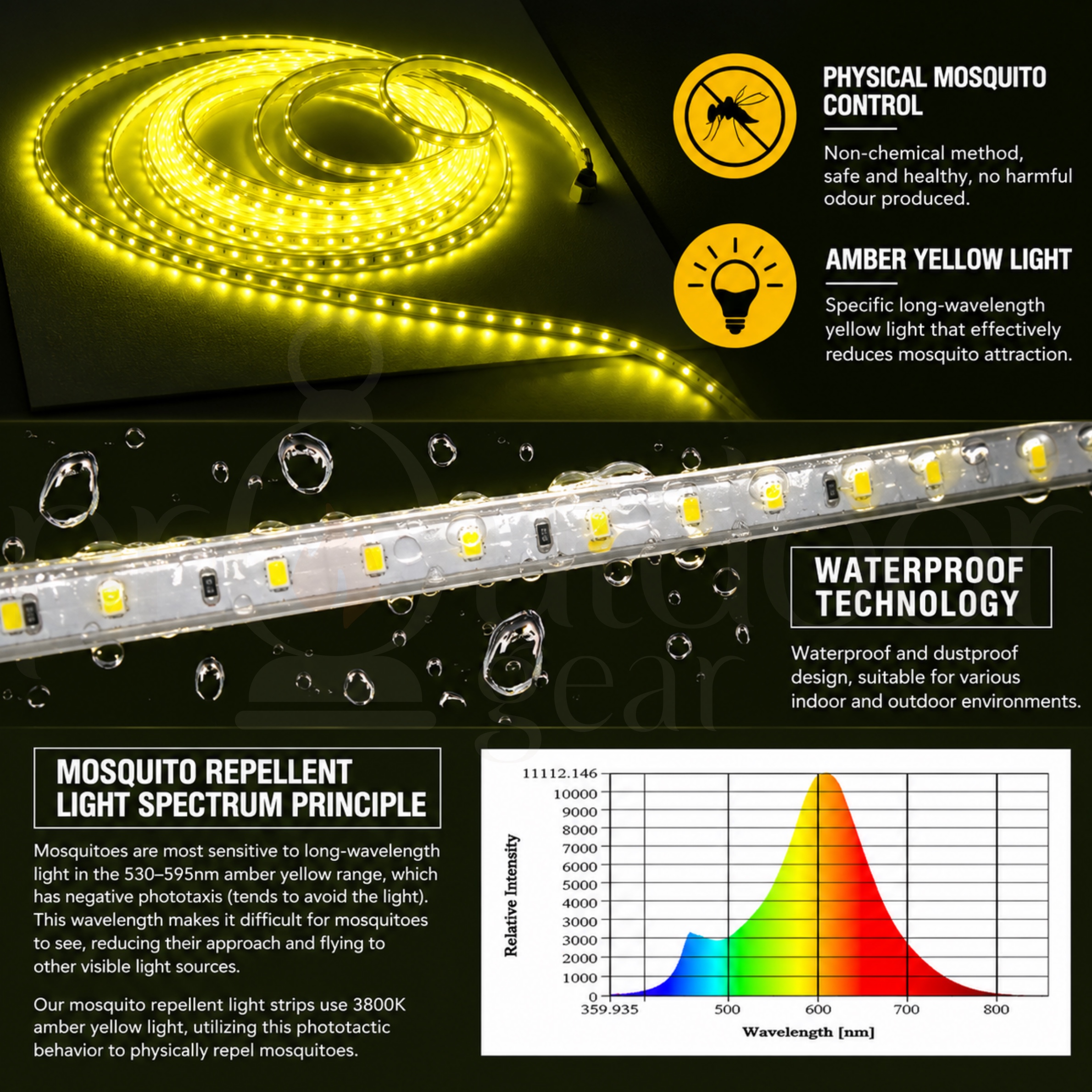 CHILL OUTDOOR Mosquito Repellent LED Light Strip 5M Adjustable Brightness 3-Level Timer Indoor Outdoor Camping Light