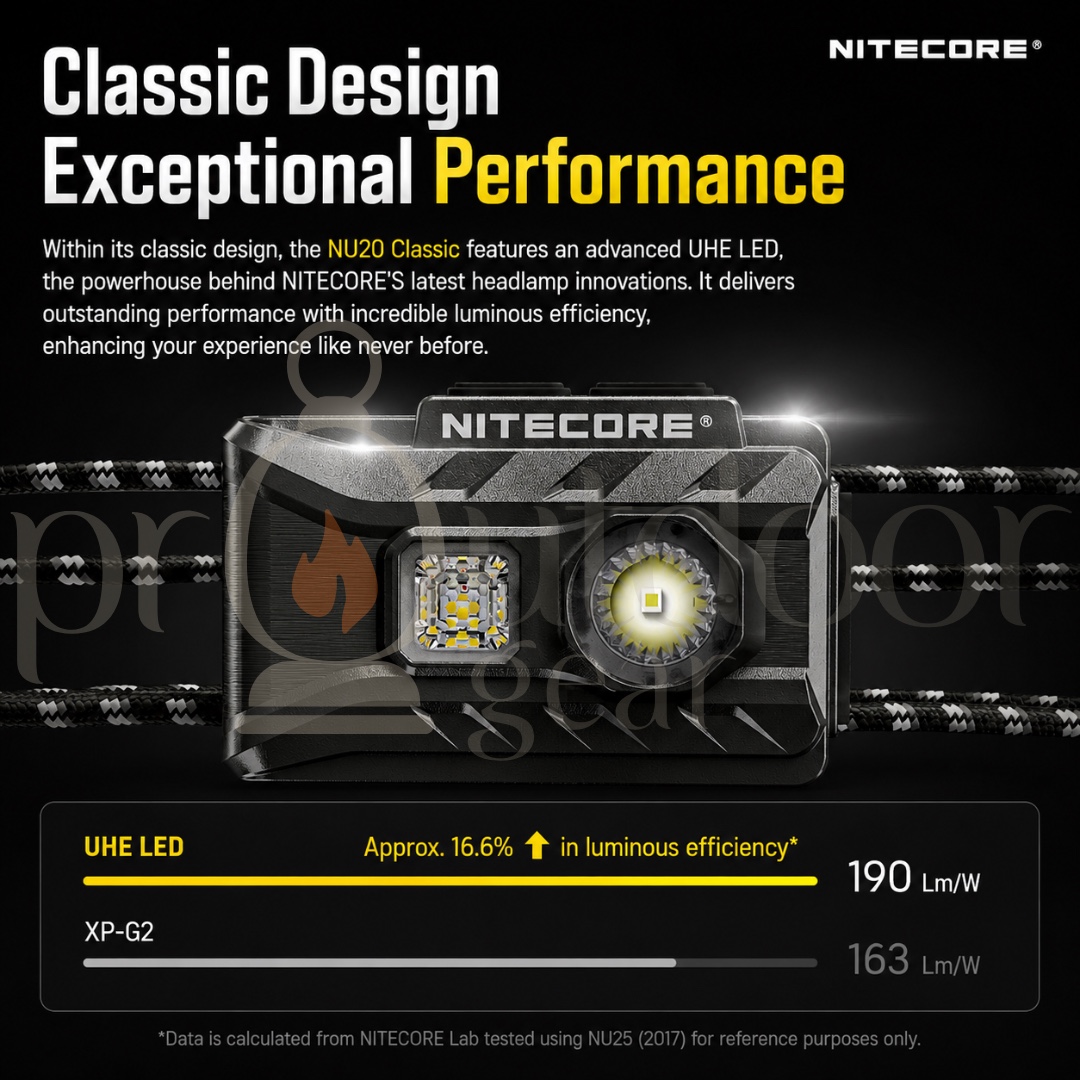 NITECORE NU20 Classic 360 Lumens Ultra Lightweight USB-C Rechargeable Headlamp Outdoor Hiking Camping Running IP66