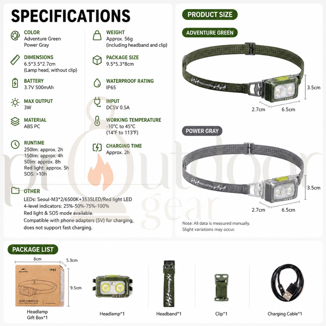 NATUREHIKE CNK2550ZM011 Xing ye Pro Headlamp IP65 Waterproof Ultralight 39g Rechargeable Outdoor Night Running Headlight