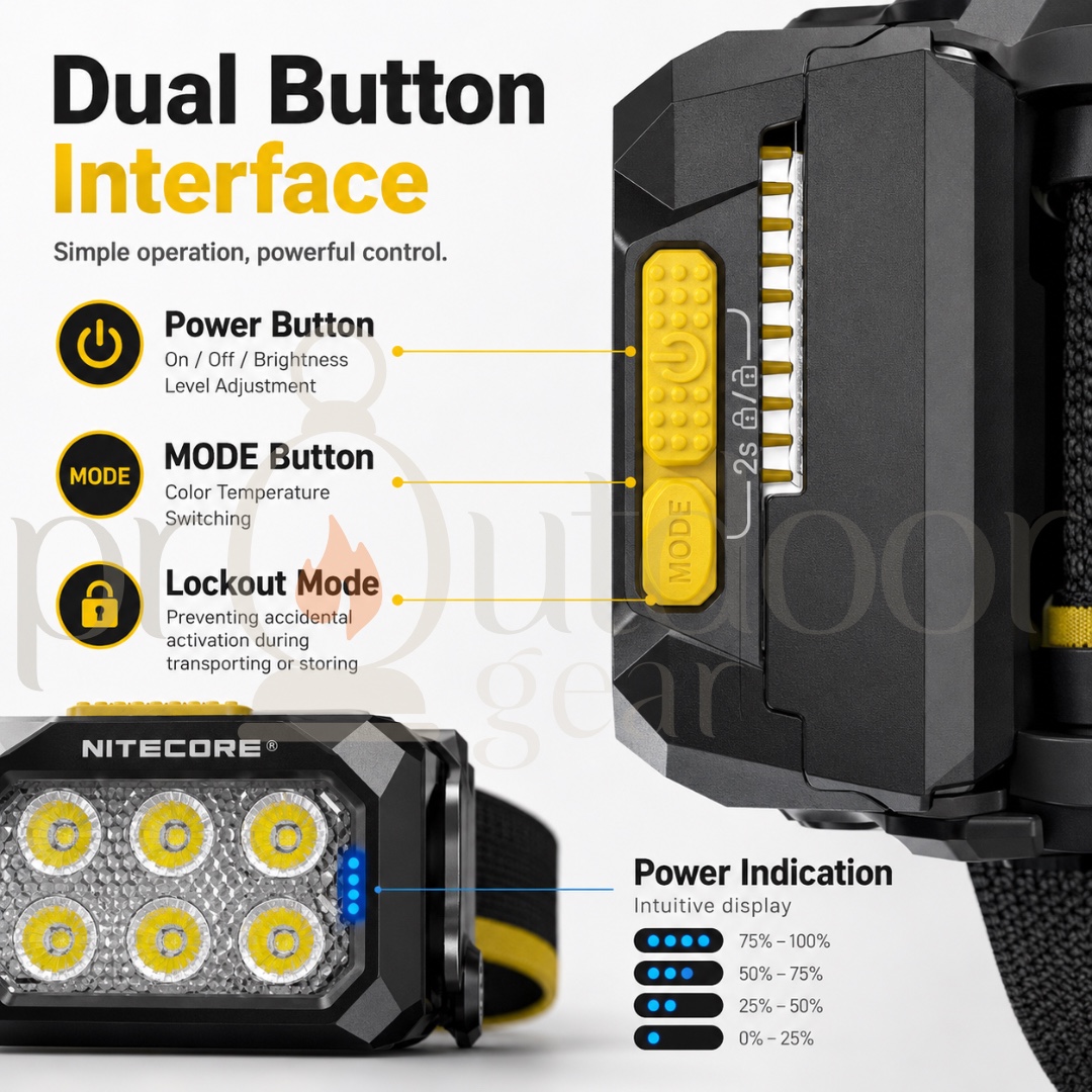 NITECORE HA29 UHE 1200LM Headlamp CRI98 Triple Color Temperature USB-C Rechargeable IPX8
