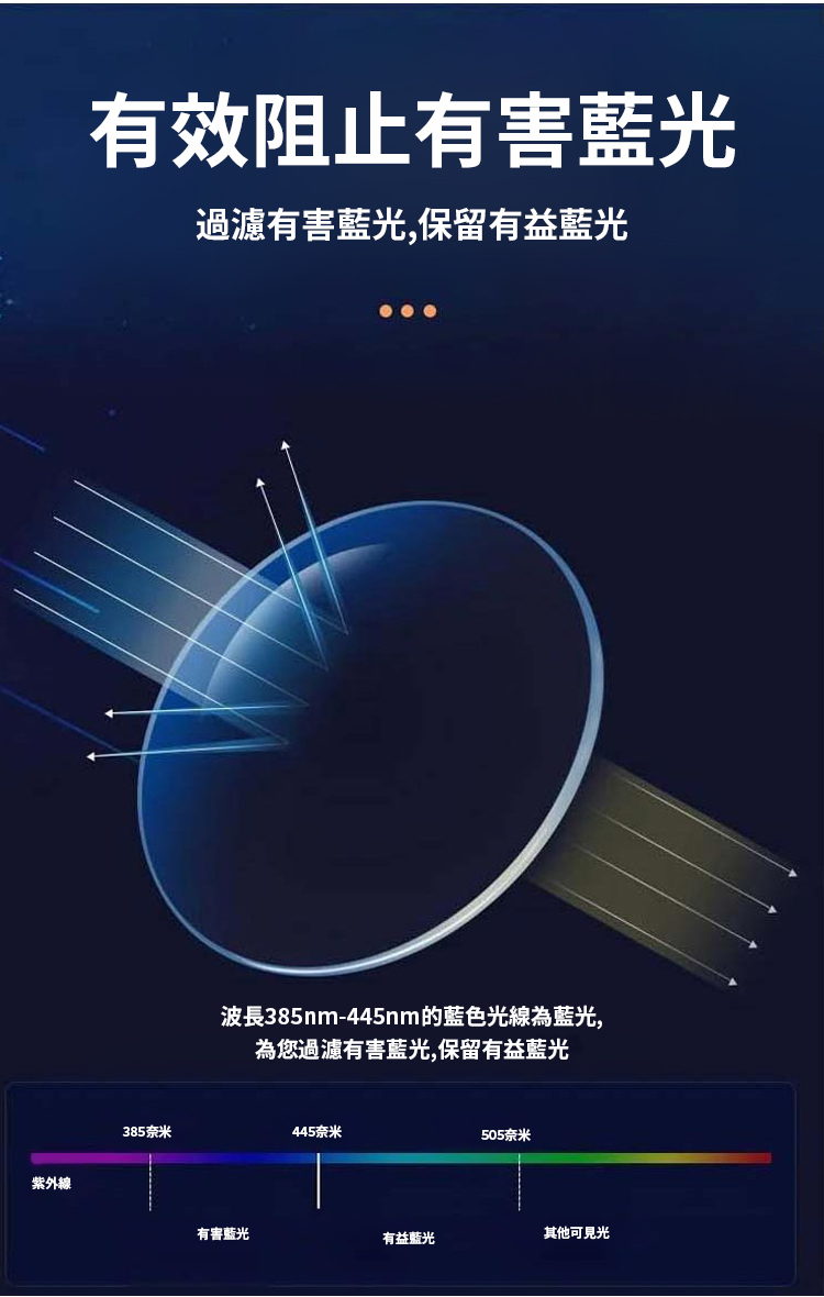翻译件-SL-无框高清防蓝光眼镜-1190468-系统_15.jpg