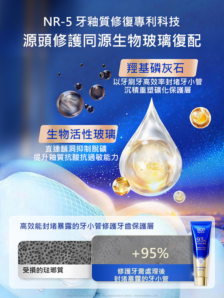 封堵促生羥基磷灰石修護牙膏