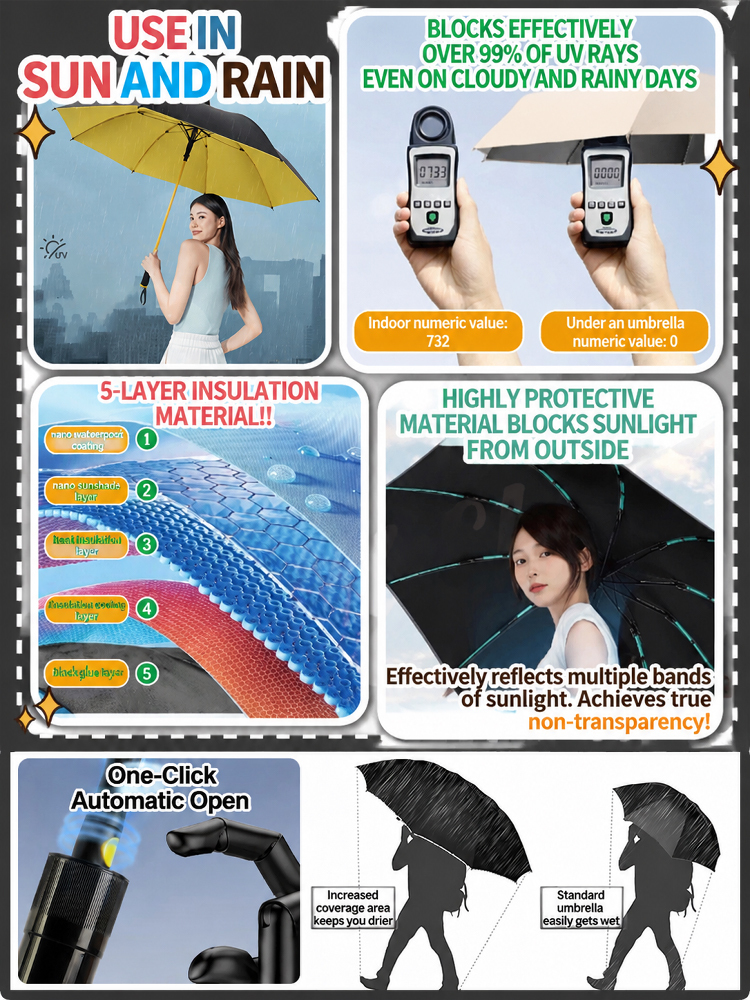 Typhoon-Proof & Storm-Resistant Reinforced Umbrella