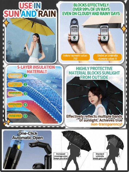 Typhoon-Proof & Storm-Resistant Reinforced Umbrella
