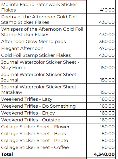 Customized Links - Do Not checkout