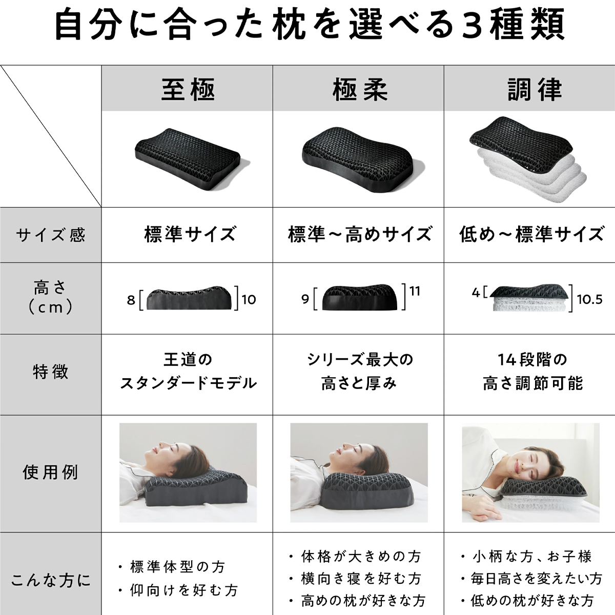 【最大15000円OFFクーポン配布中】 枕 枕カバー 付 ヒツジのいらない枕 ギフト 実用的 健康グッズ 誕生日 ギフト 洗える 通気性 寝用枕 うつぶせ寝 まくら ジェル 首 寝返り 横向き 仰向け いびき 予防 防止 tpe ジェル 高反発枕 至極 調律 極柔