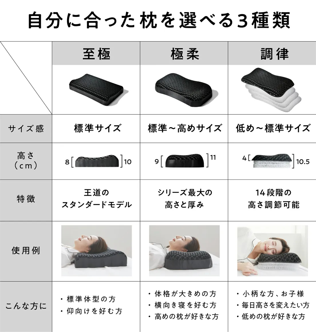 【最大 15000 円 OFF クーポン配布中】ヒツジのいらない枕 枕カバー付き｜洗える実用健康グッズ  ジェル + TPE 高反発構造で極柔らかさ，仰向け / 横向き / うつぶせ寝に対応，寝返りもスムーズ！首への負担軽減 & いびき予防，通気性抜群で衛生的。誕生日ギフトや日常使いに最適な至極の寝用枕です