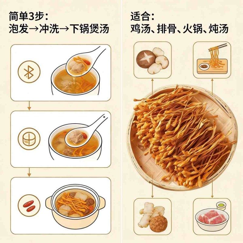 精選無硫蛹蟲草 250g｜北金蟲草孢子頭｜煲湯超鮮甜