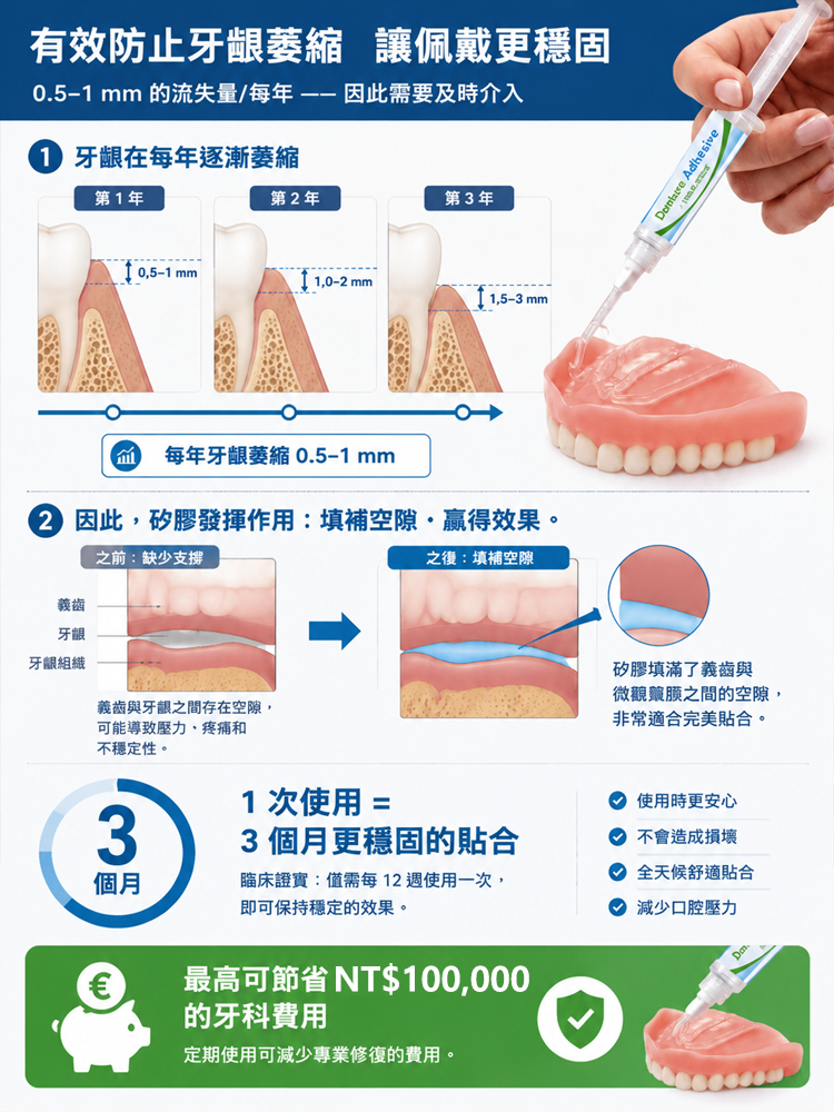 假牙固定黏著劑套裝