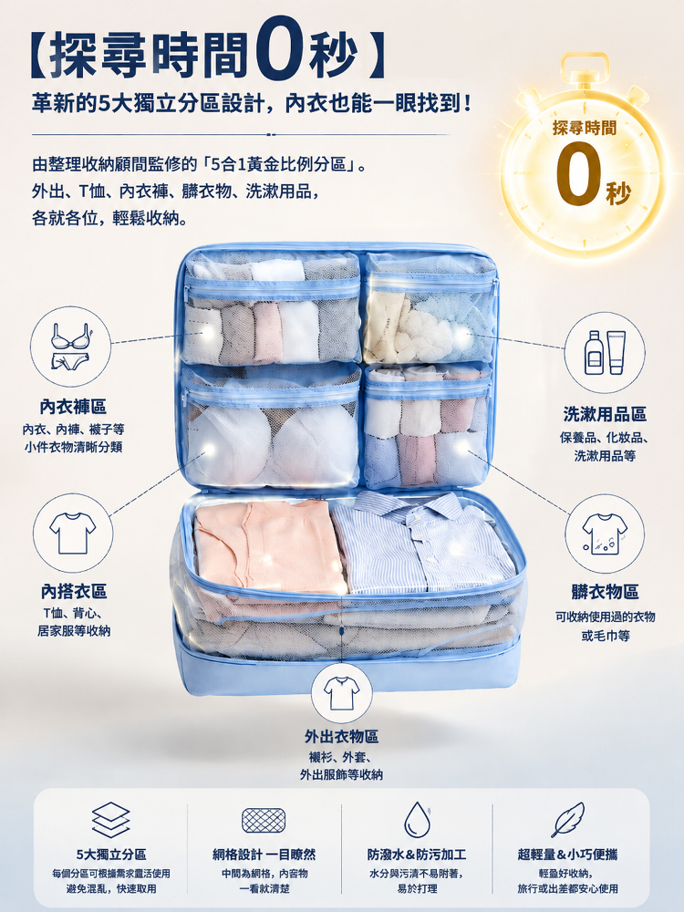 【多出200%容量】五合一壓縮收納袋