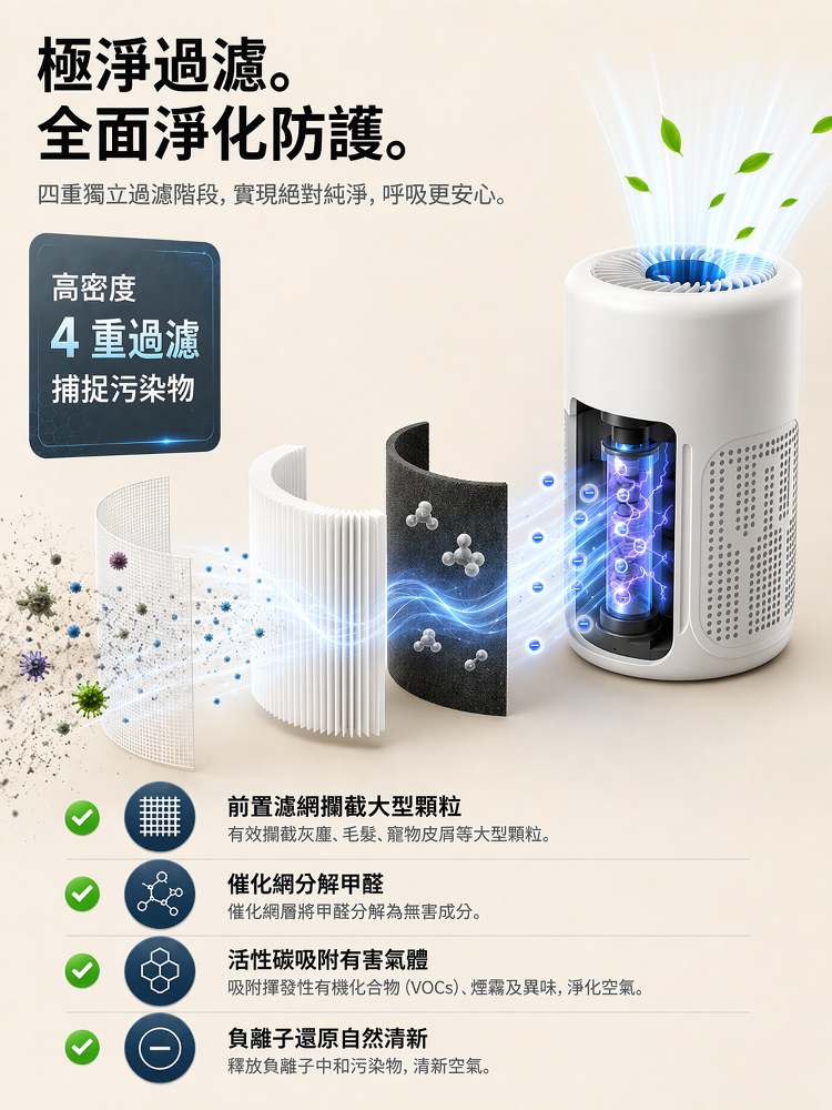 醫用級靜音空氣清淨器