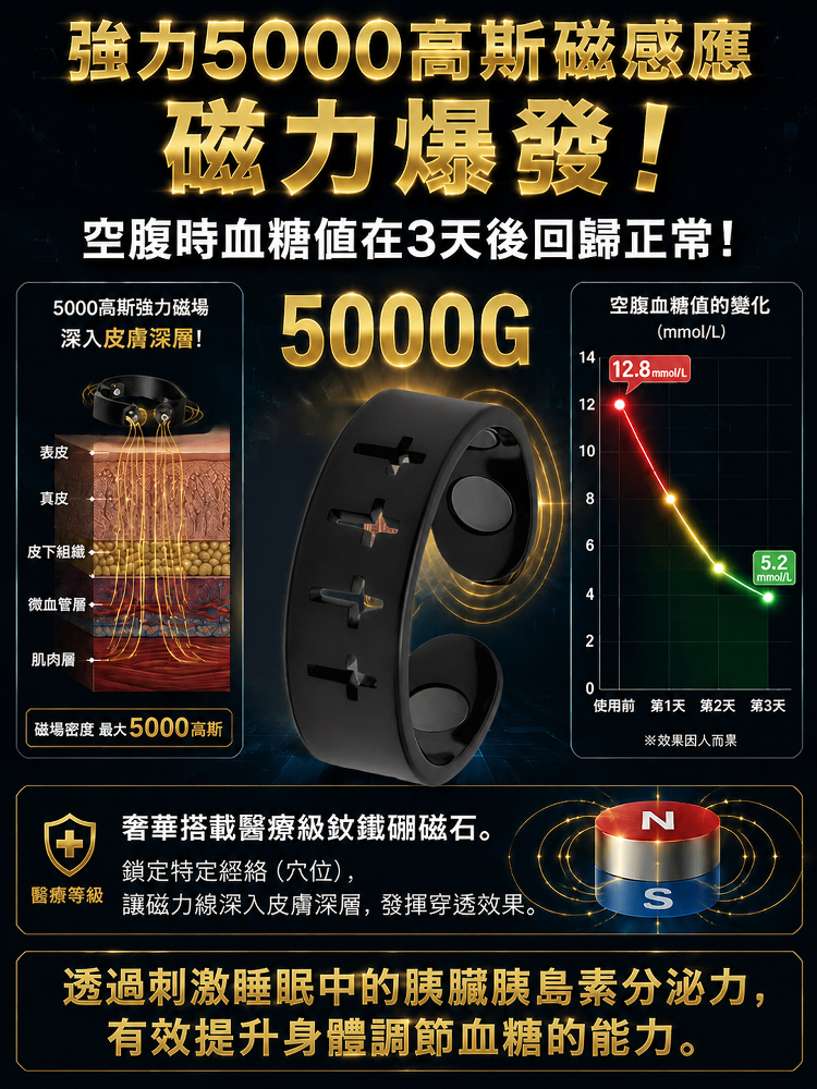 開口可調式磁石戒指